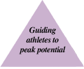 Guiding athletes to reach their potential.